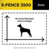 Dogtra Model- E-Fence 3500 Coverage